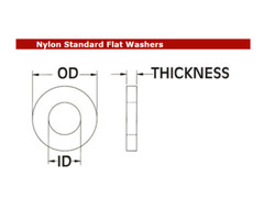 Black Nylon Washers 1/4 5/16″ 3/8″ 1/2″ SAE Imperial Inch Plastic Flat Spacer