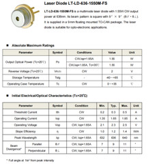 LT-LD-636-1550M-FS Multimode Laser Diode with 1.55W CW Output Power at 636nm