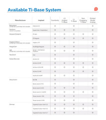 Titanium Ti-base Dental abutment for Zirconia Crown “We have ALL Implant SYSTEM”