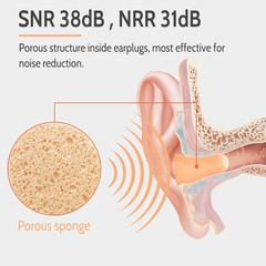 Flesh Color Foam Ear Plugs for Sleeping – 60 Pairs 38Db SNR Noise Reduction Earp