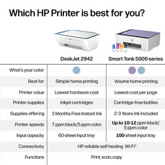HP DeskJet 2942 Wireless All-in-One Color Inkjet Printer, Retro Sky Blue