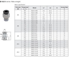CHELIC SQC3 402 Ø4*1/4″ BSPT PUSH CONNECT MALE STRAIGHT Fitting (10 PCS PER BAG)