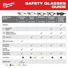 Milwaukee 48-73-2010 Safety Glasses Clear Hard Coat Anti-Scratch Lenses
