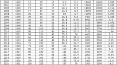 Double row self-aligning ball bearing 1305 1306 1307 1308 1309 1310 11 12K/AKTN