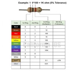 1K Ohm Carbon Film Single Fixed Resistor 1/4 W 0.25 Watts 5% Tolerance, 1K R,…