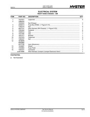 Hyster H170FT, H175FT36, F190FT A299 Forklift Parts Manual Catalog Diagram Book