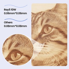Longer RAY5 10W Laser Engraver, Laser Cutter, High speed up to 24,000 mm/min🔥