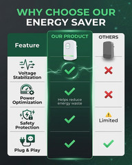 Electricity Saving Box Energy Power Savings Device to Reduce Electric Bill Power