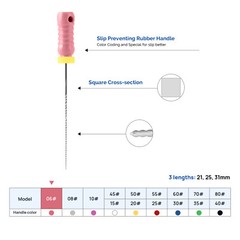 JMU Dental Endo Root Canal Hand Use K-Files #06-#40 Stainless Steel Files 25mm