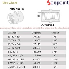 2 Pack 1/4″ x 1/4″ NPT Coupler, Brass Female Pipe Fitting 1/4″ x 1/4″ NPT Fem…
