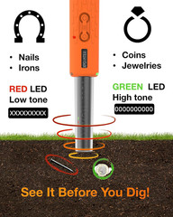 New Xpointer Max with Magic Holster Pinpointer Discrimating Pinpointer Waterpro