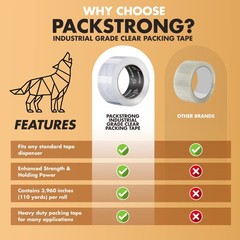 Industrial Grade Clear Packing Tape 6 Rolls 110 Yards Per Roll 2″ Wide X 2.7 Mil