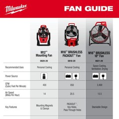 Milwaukee M18 Brushless Packout Fan (Bare Tool)