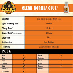 Gorilla Clear Glue Minis 4 Tubes Water Resistant Bonds Crystal Clear Non-Foaming