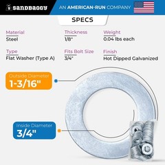 3/4″ Hot Dipped Galvanized Washer – Type A Flat Washer – Sandbaggy