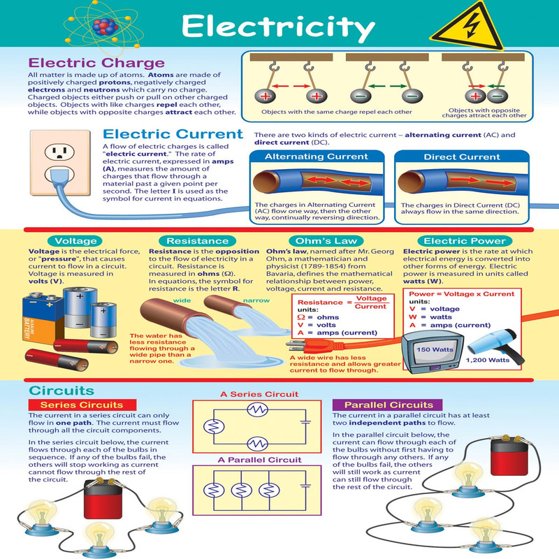 Newpath Learning-34-6802 Electricity Poster – Laminated Full-Color 23 X 35