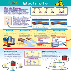 Newpath Learning-34-6802 Electricity Poster – Laminated Full-Color 23 X 35