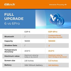Elitech GSP-6 Temperature Data Logger Humidity Recorder External Sensor USB Port