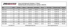 Hydraulic Cylinder Welded Double Acting 5″ Bore 20″ Stroke Clevis End 5×20 NEW