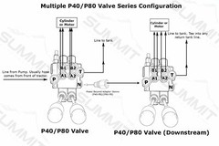 6 Spool Hydraulic Monoblock Double Acting Control Valve, 21 GPM, SAE Ports