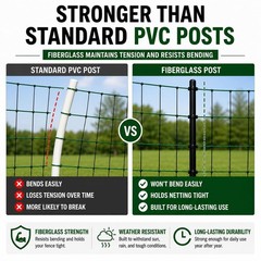 48″ Heavy-Duty Electric Poultry Netting Replacement Poles – Durable Fiberglass P