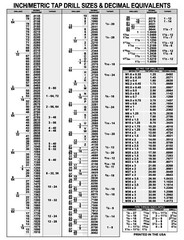 Decimal Chart INCH/METRIC TAP DRILL SIZES Equivalents 18 x 24 Laminated