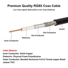 MOOKEERF RG8x Coaxial Cable 6ft,CB Coax Cable 50 Ohm,UHF PL259 Male to Male Low