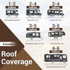 RV Roof Coating White 5 Gallon, Waterproof Solar Reflective Flexible RV Roof …