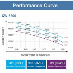 S&A CW-5200DH CO2 Laser Water Chiller for CO2 Laser Tube & Spindle CNC