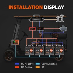 LiTime RS485 Real-time Monitoring Display For Golf Cart Home RV Lithium Battery