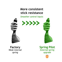 SDLE18 & SDLE20 Joystick Upgrade–Spring Mod w/Piston Protection