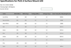 20 Pieces of PLCC-2 Surface Mount Leds, 3528 Size SMD SMT LED