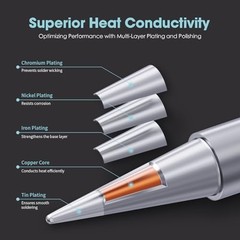 Soldering Tips Set 12 Piece ET Series with Rotating Holder for Weller Stations