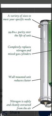 Nitrogen Membrane System Medical/Industrial/Processors/Beverage