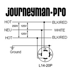 Generator Power Inlet Panel for 2-Gang FS/FD Box PB30 L14-30 L14-20 L5-30 L6-30
