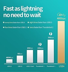 USB-C to USB-C Cable (40Gbps) SuperSpeed [Certified] USB4 to USB Type-C, 100W…