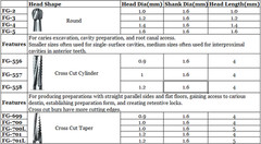 Dental Surgical Tungsten Carbide Steel Burs Drills for High Speed Handpiece FGOS