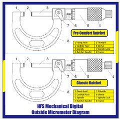 HFS(R) 4-5″x0.0001″ Solid Metal Frame Outside Micrometer(Plastic Case)