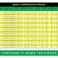 Compression Springs Spring Assortment Kit | Stainless Steel Springs | 17 Differ