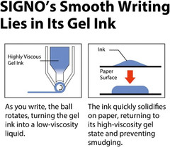 Uni-Ball Signo Snap Cap Gel Ink Ballpoint Pen, 0.38Mm Extra Fine Point, Sky