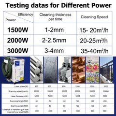 1500W Handheld Fiber Laser Cleaning Machine For Cleaning Rust/Oil/Paint Remove