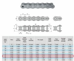 #50 Roller Chain 10 Feet with 2 Connecting Links