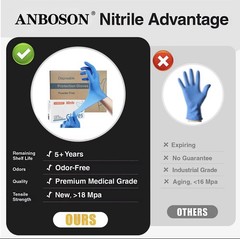 1000pcs (1 Case, 10 Boxes of 100ct) 4 Mil Grade A ISO Nitrile Gloves Large Size