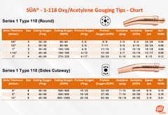 SÜA® – 1-118 Oxy/Acetylene Bent Gouging Tips – Compatible with Victor Series 1
