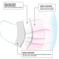 50 Packs – Pink 3-Ply Disposable Procedural Face Mask Protective Mouth Cover