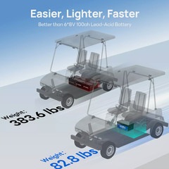 DCHOUSE 48V 100Ah Lithium Golf Cart Battery + 48V 18A Charger Trolling Motor RV