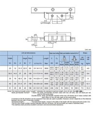 THK Separate Linear Guide Rail HR2042 2555 3065 3575 HR1123 1530 918 4085TUU