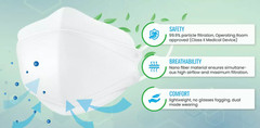 BiotechInnova Technoweb Surgical/Medical N95 Respirator/Mask