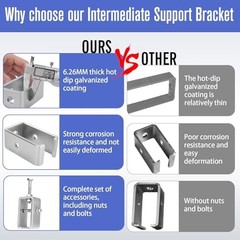 20 Pack Heavy-Duty Channel Trolley Track Hanger Bracket for UNISTRUT Strut Chann