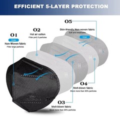 New Small Medium Face 10-500 Black KN95 Face Mask Disposable Respirator 5 Layer